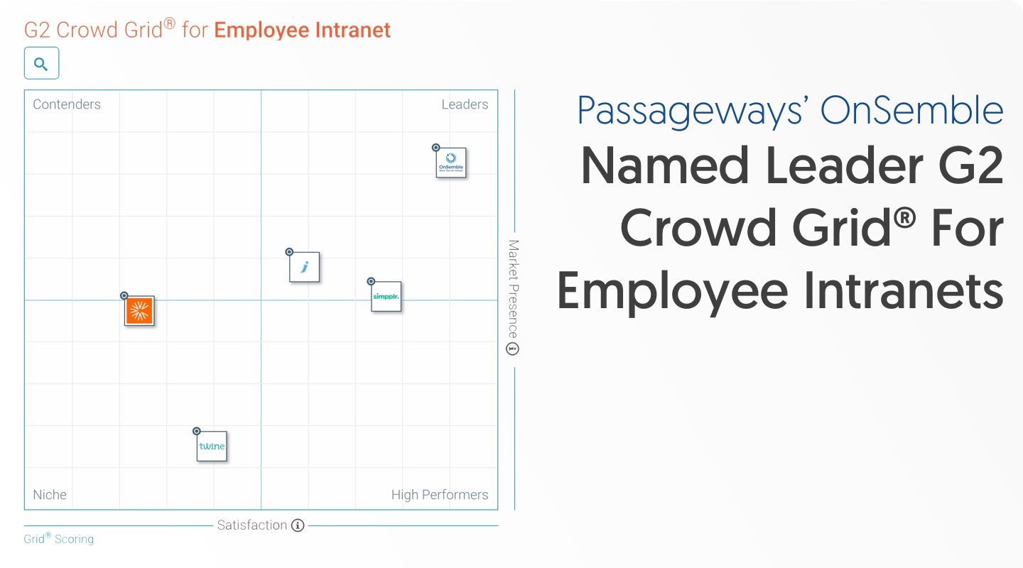 passageways-onsemble-leads-in-g2-crowd-grid-for-employee-intranets